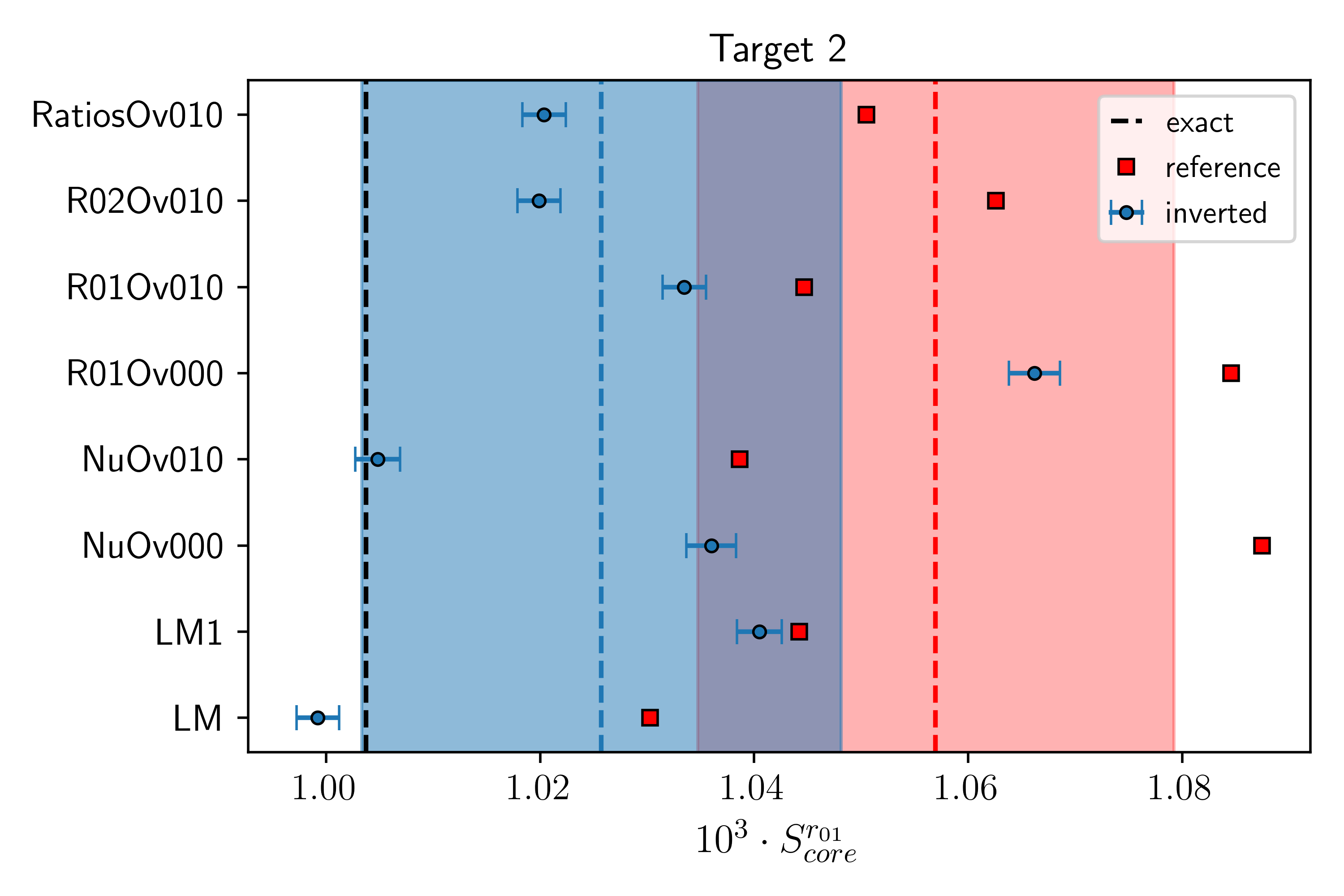 Fig1